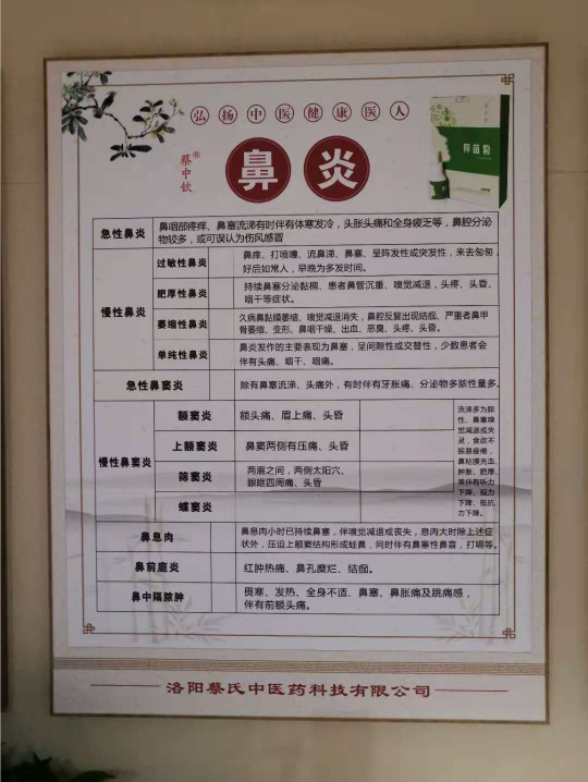 咽炎鼻炎是什么原因造成的？